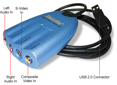 Pinnacle Dazzle-DVC90...การ์ดตัดต่อวีดีโอ External USB 2.0